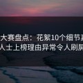 每日大赛盘点：花絮10个细节真相，业内人士上榜理由异常令人刷屏不断